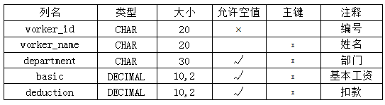 2024年10月福建自考00051管理系統(tǒng)中計算機應(yīng)用試題